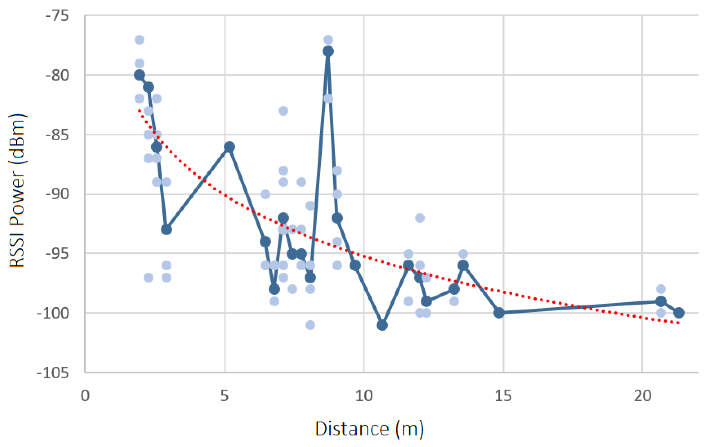 Sensors 23 07403 g012