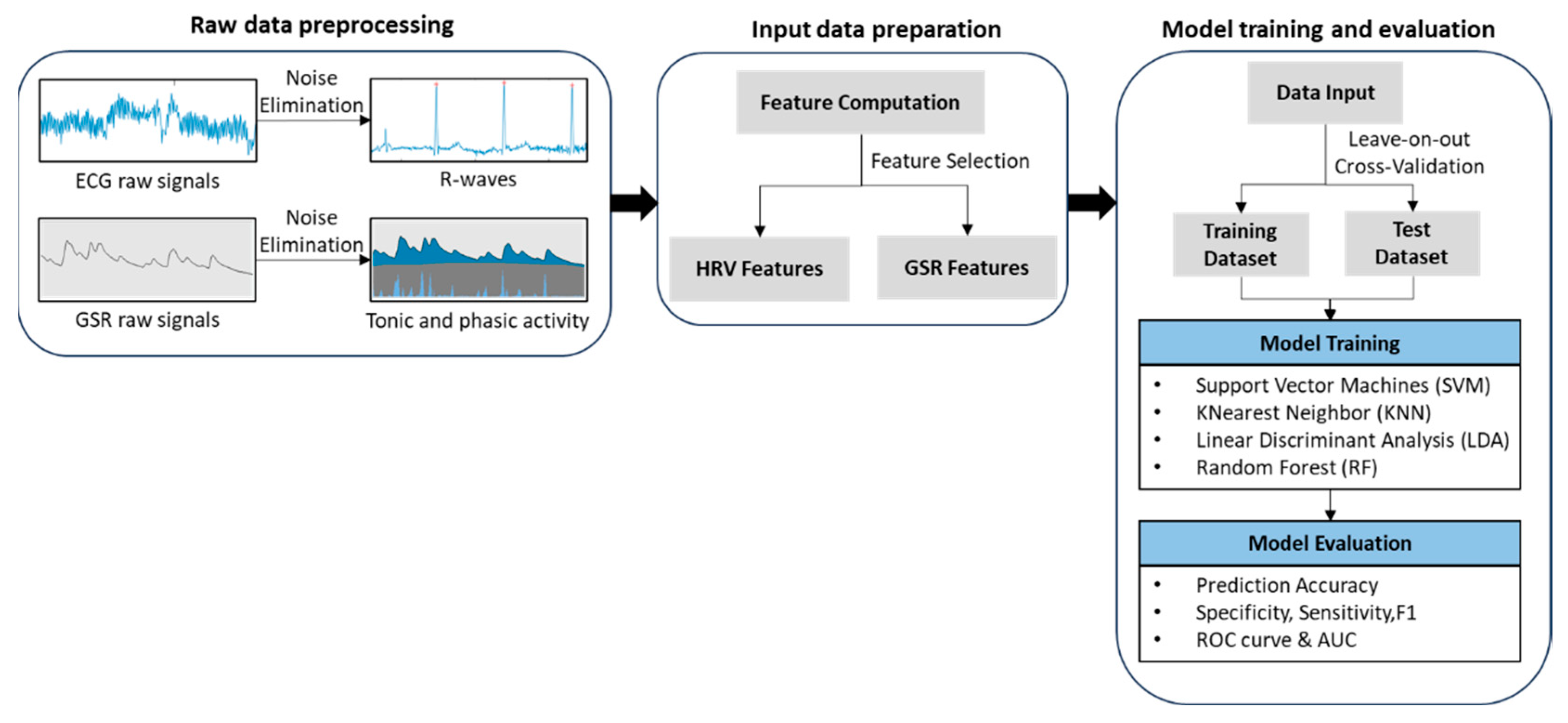Sensors 23 07405 g002