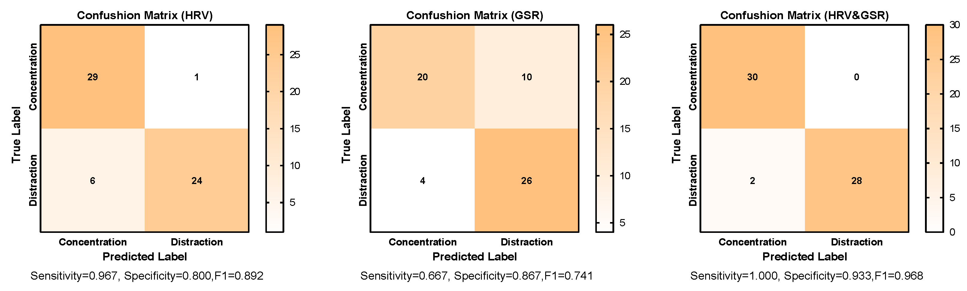 Sensors 23 07405 g004