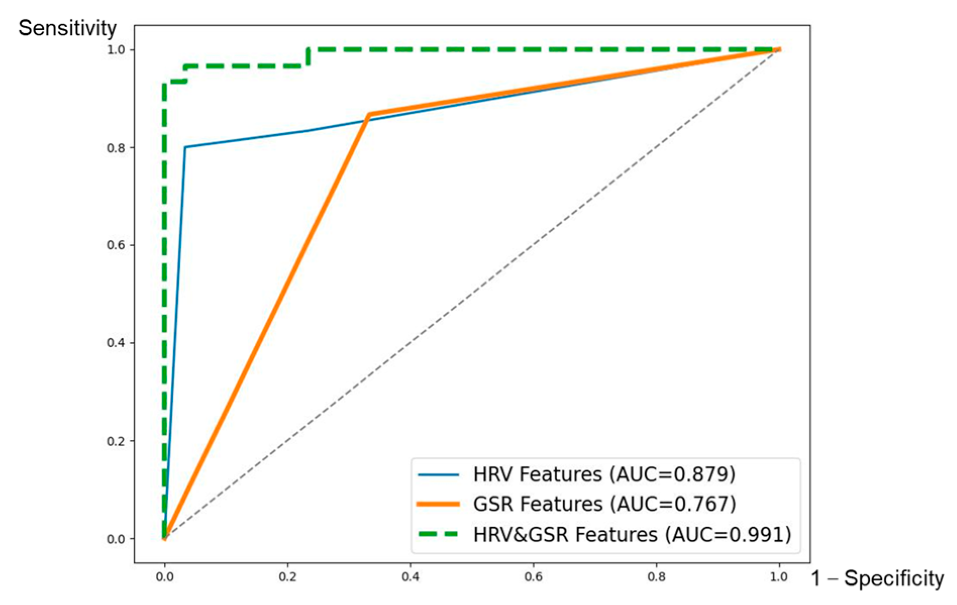 Sensors 23 07405 g005