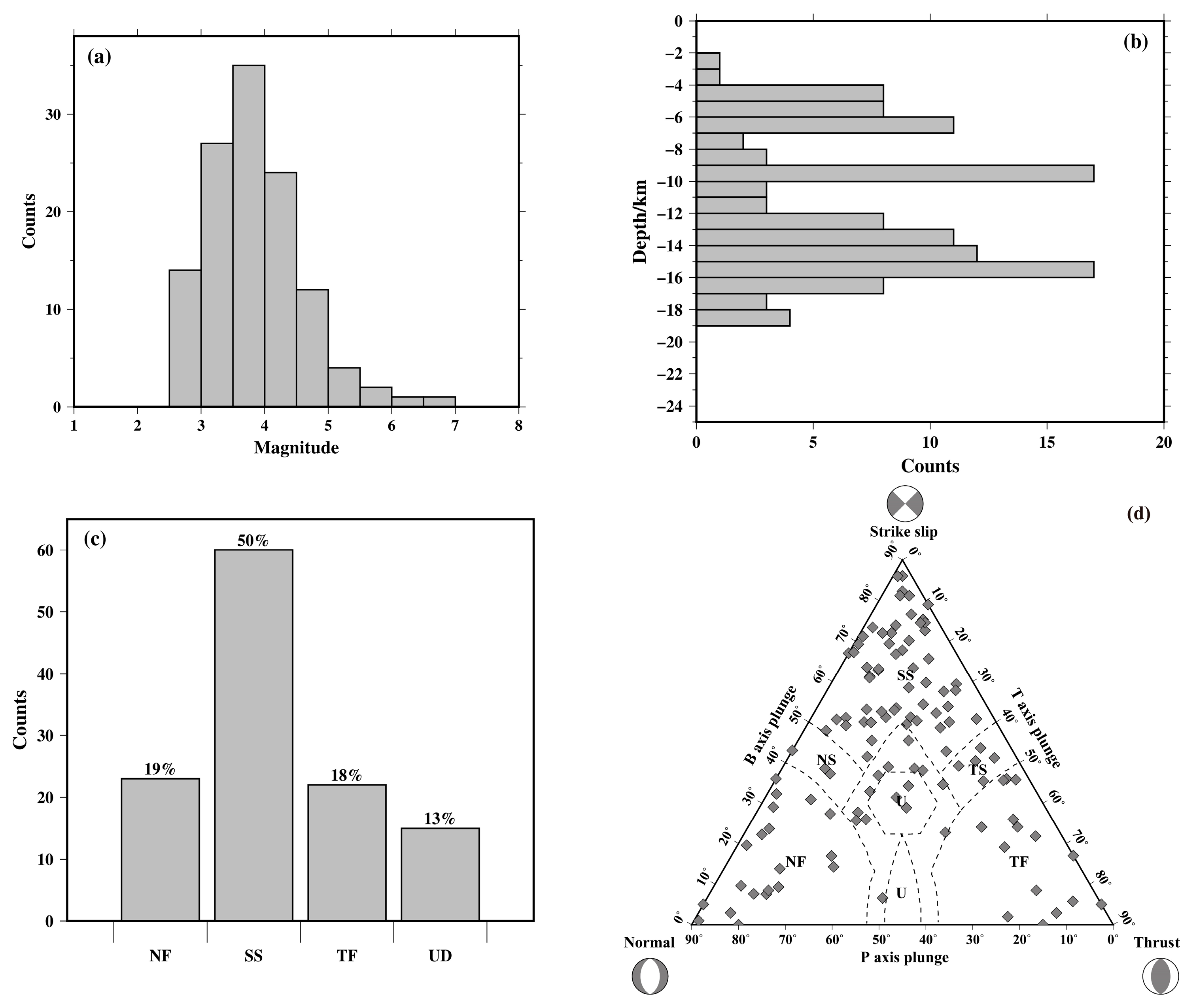 Sensors 23 07406 g004