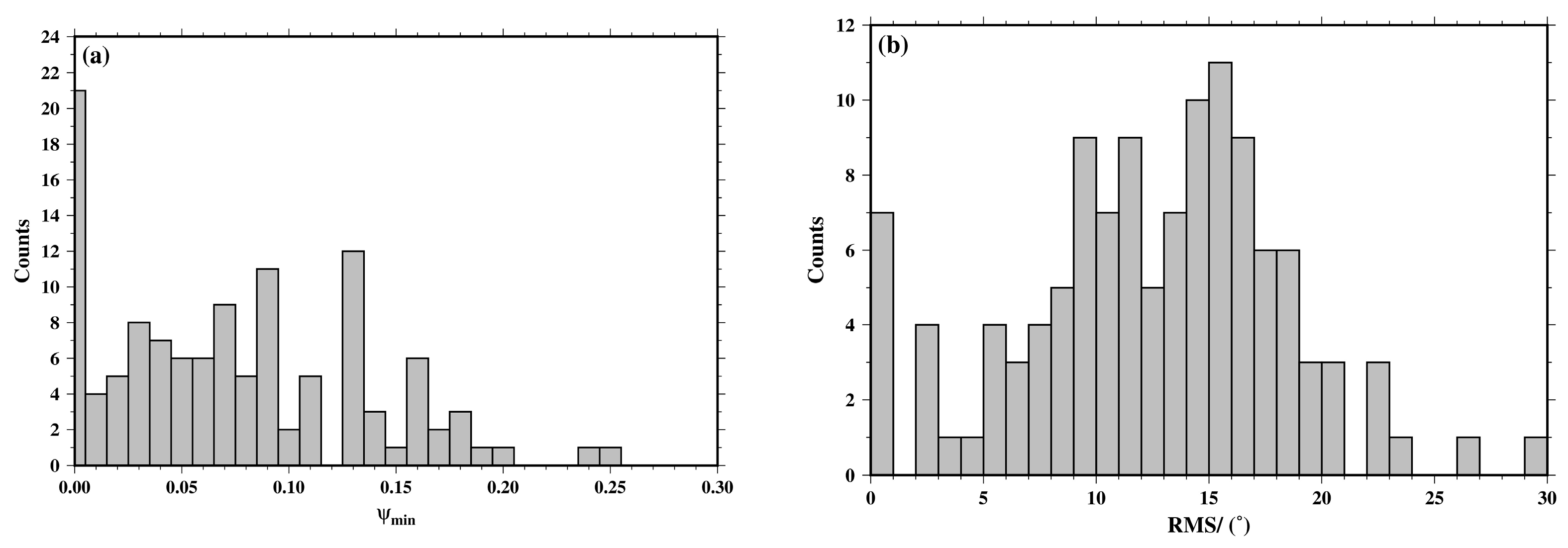 Sensors 23 07406 g005