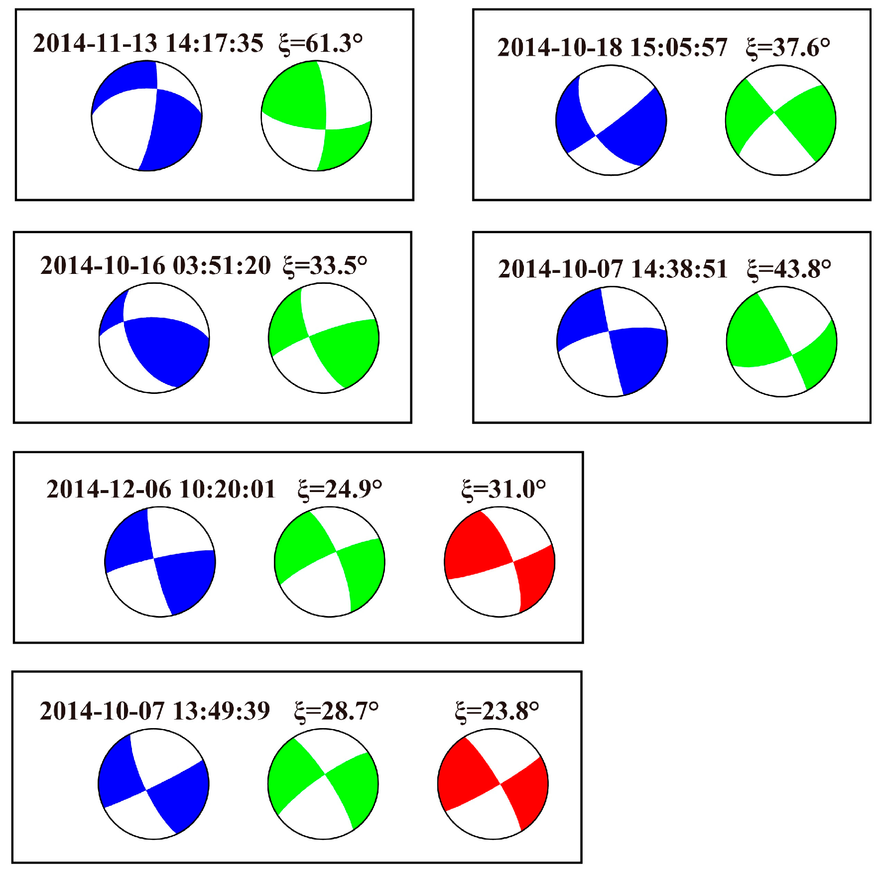 Sensors 23 07406 g007