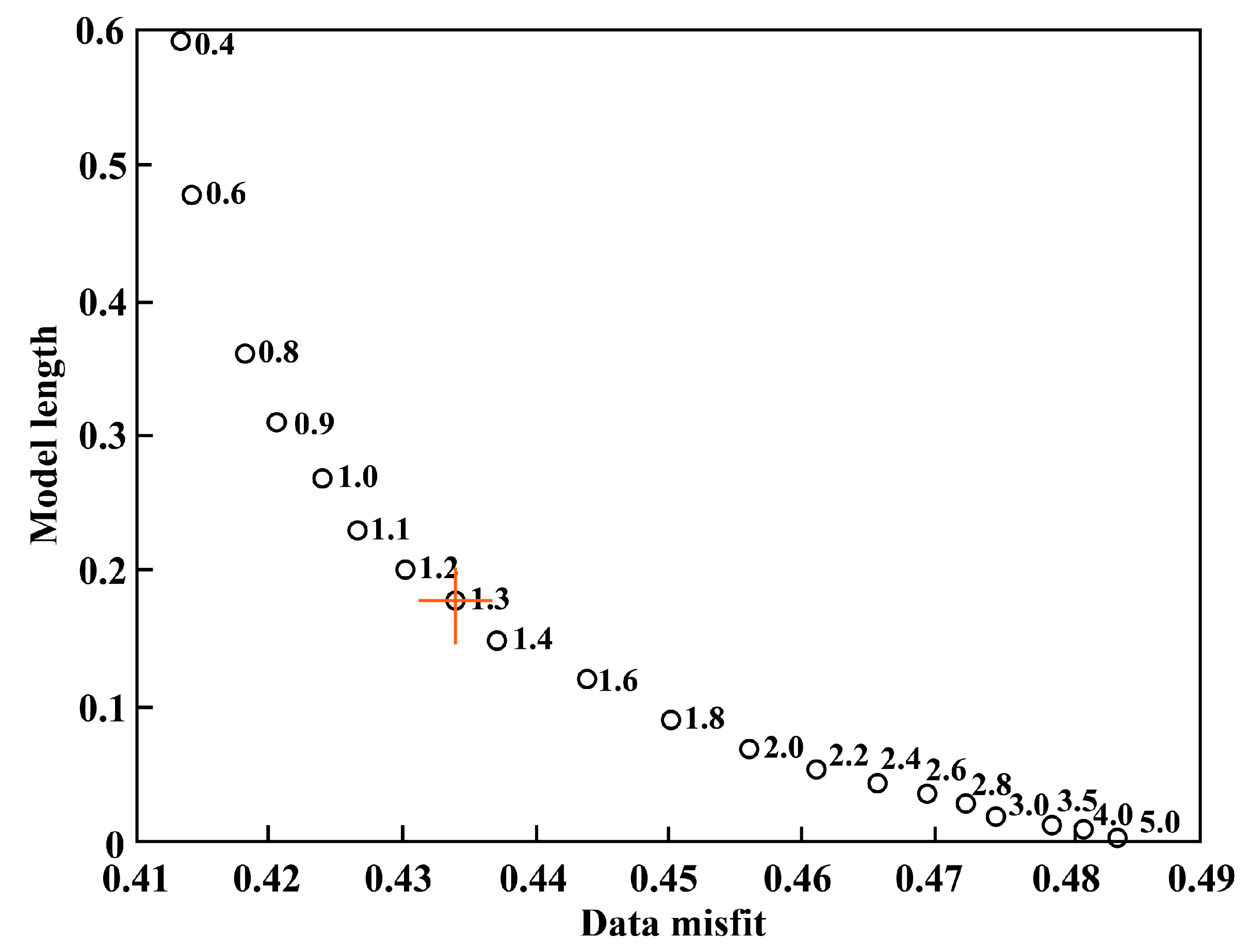 Sensors 23 07406 g011