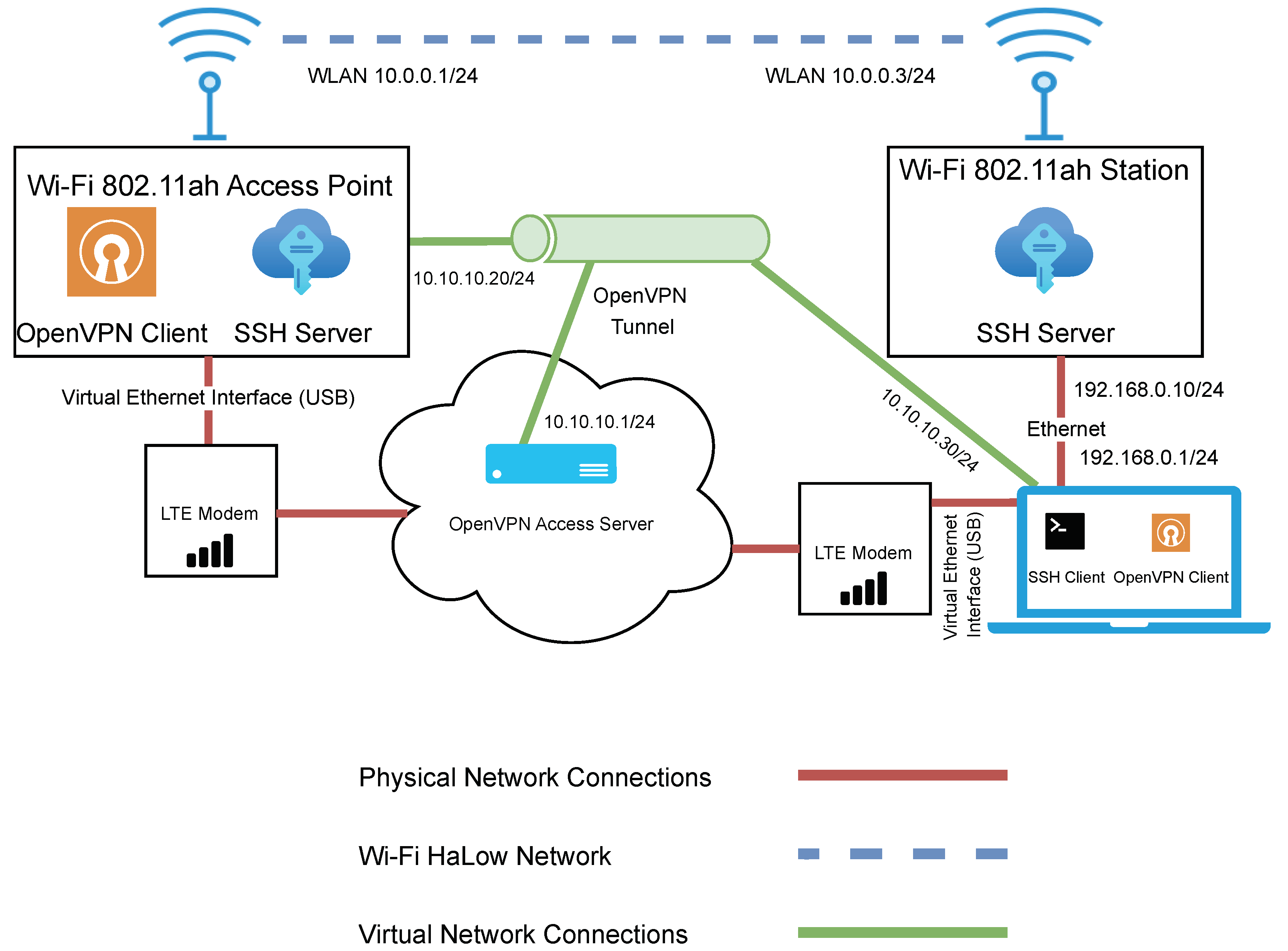 Sensors 23 07409 g004