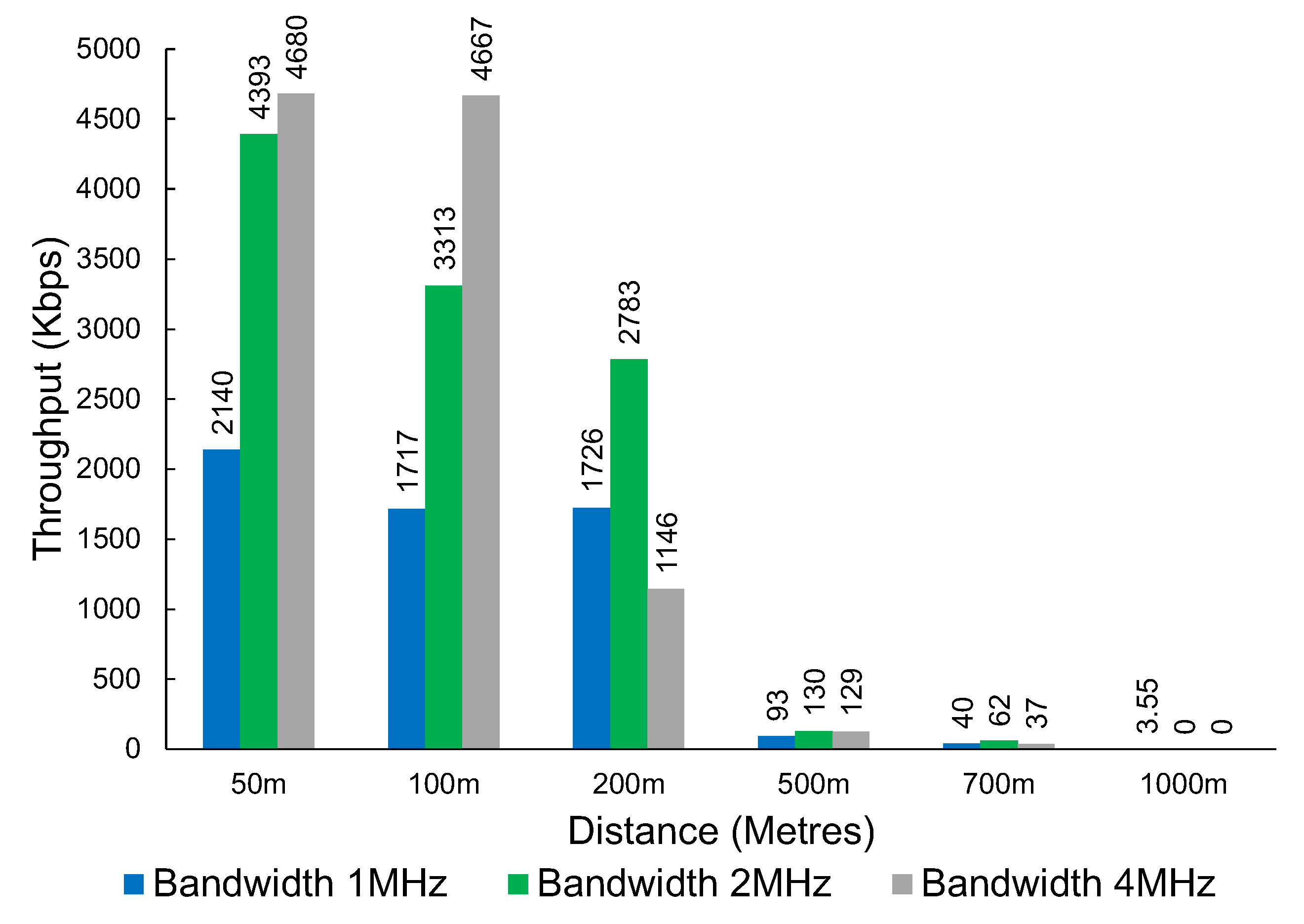 Sensors 23 07409 g009
