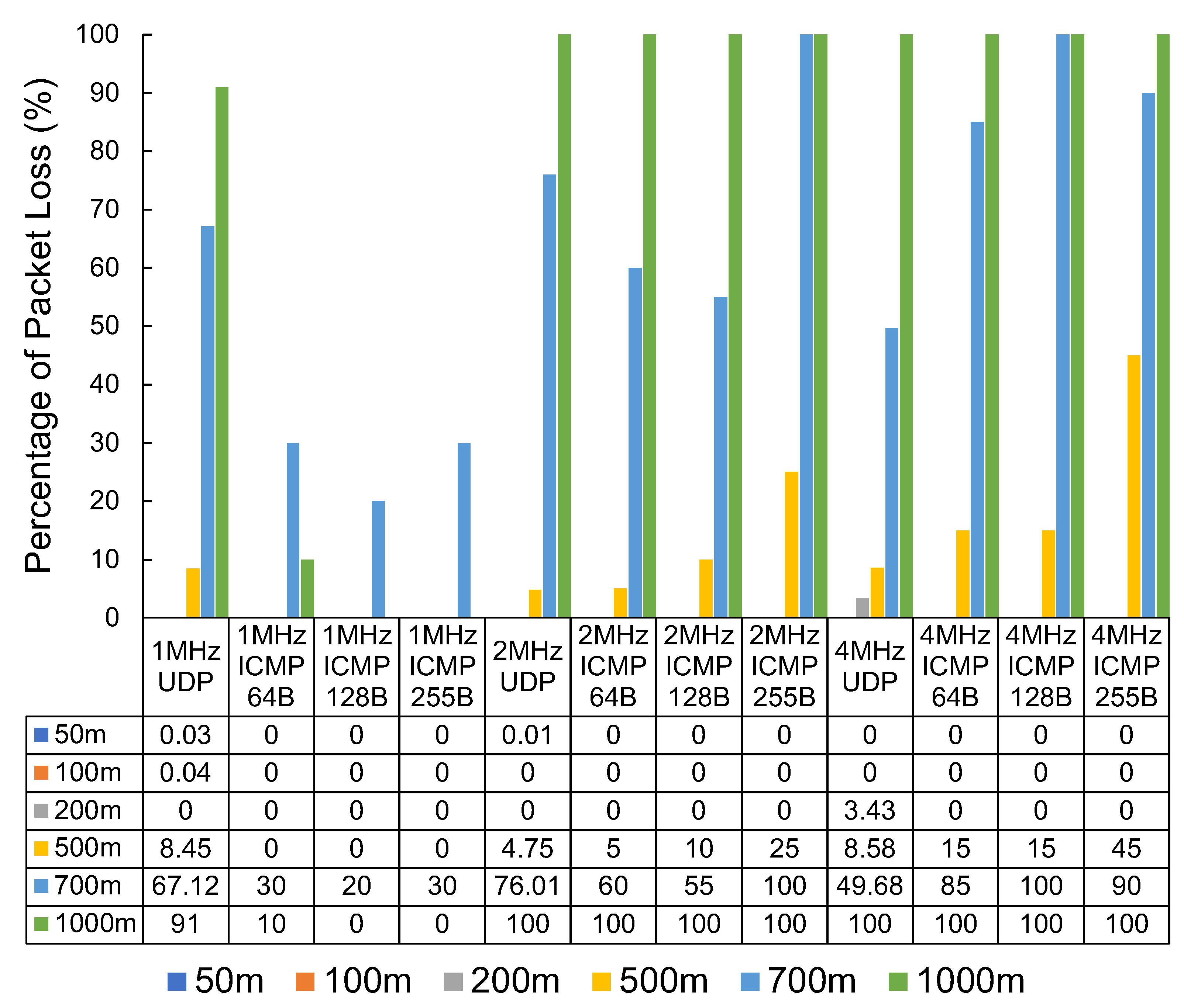 Sensors 23 07409 g010