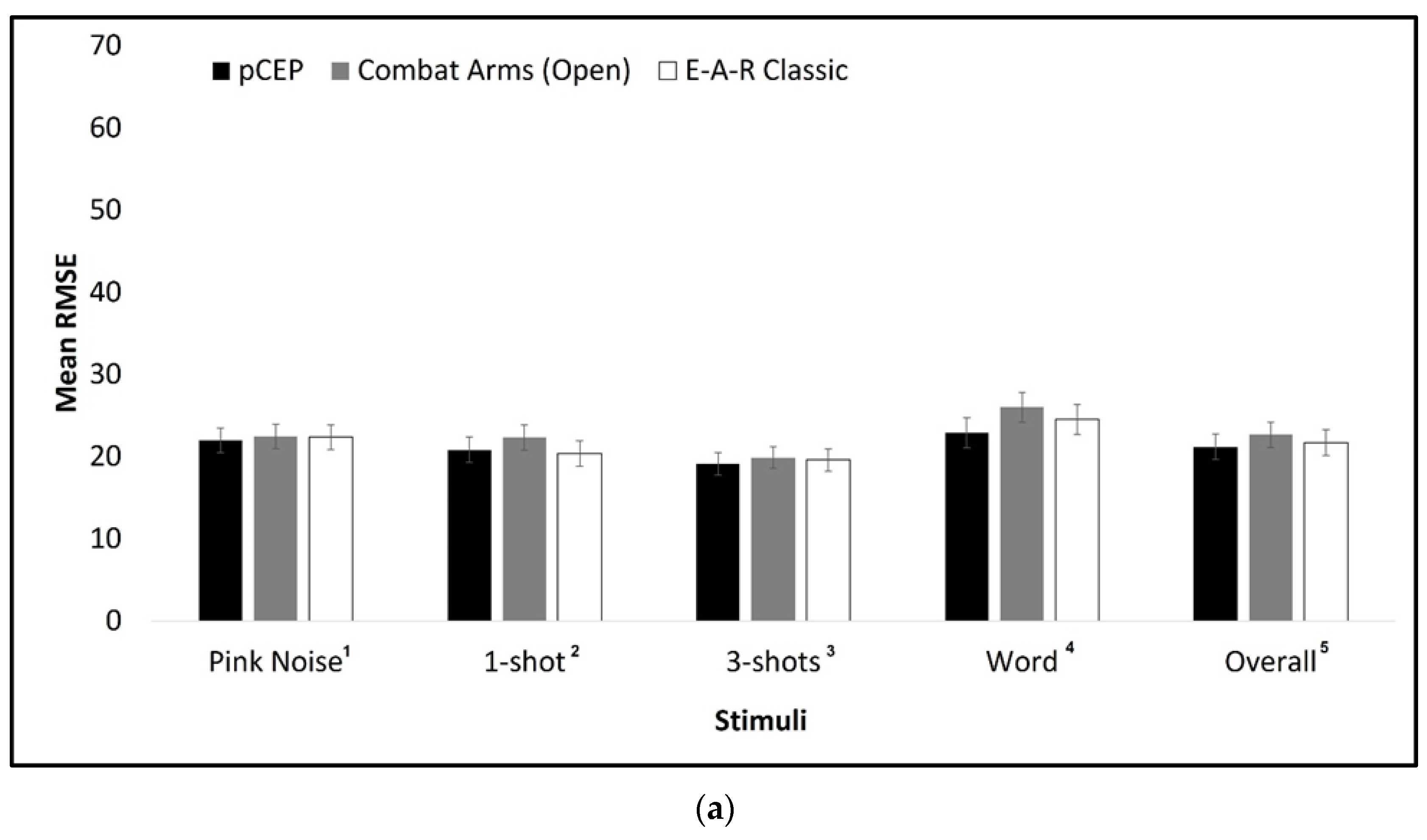 Sensors 23 07410 g003a