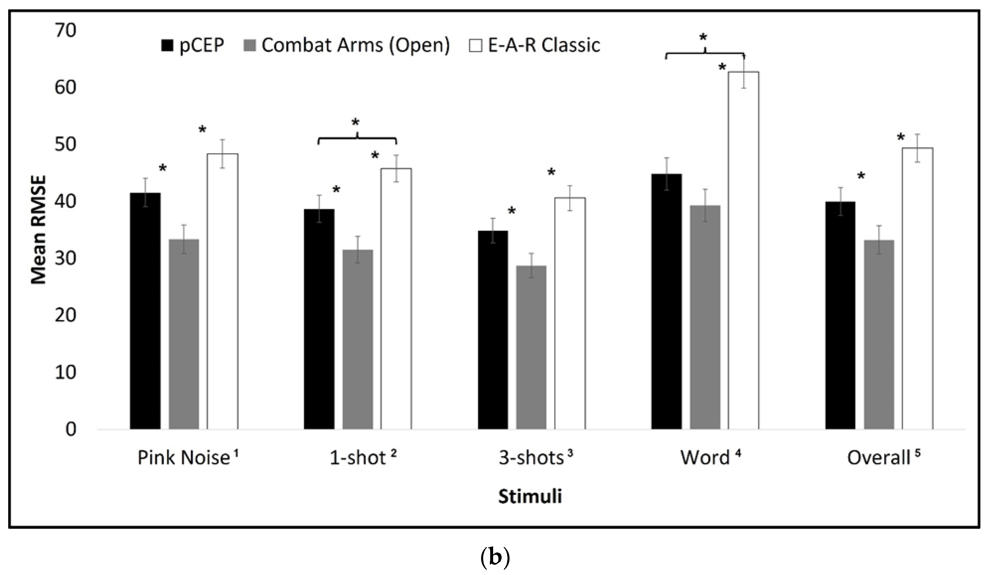 Sensors 23 07410 g003b