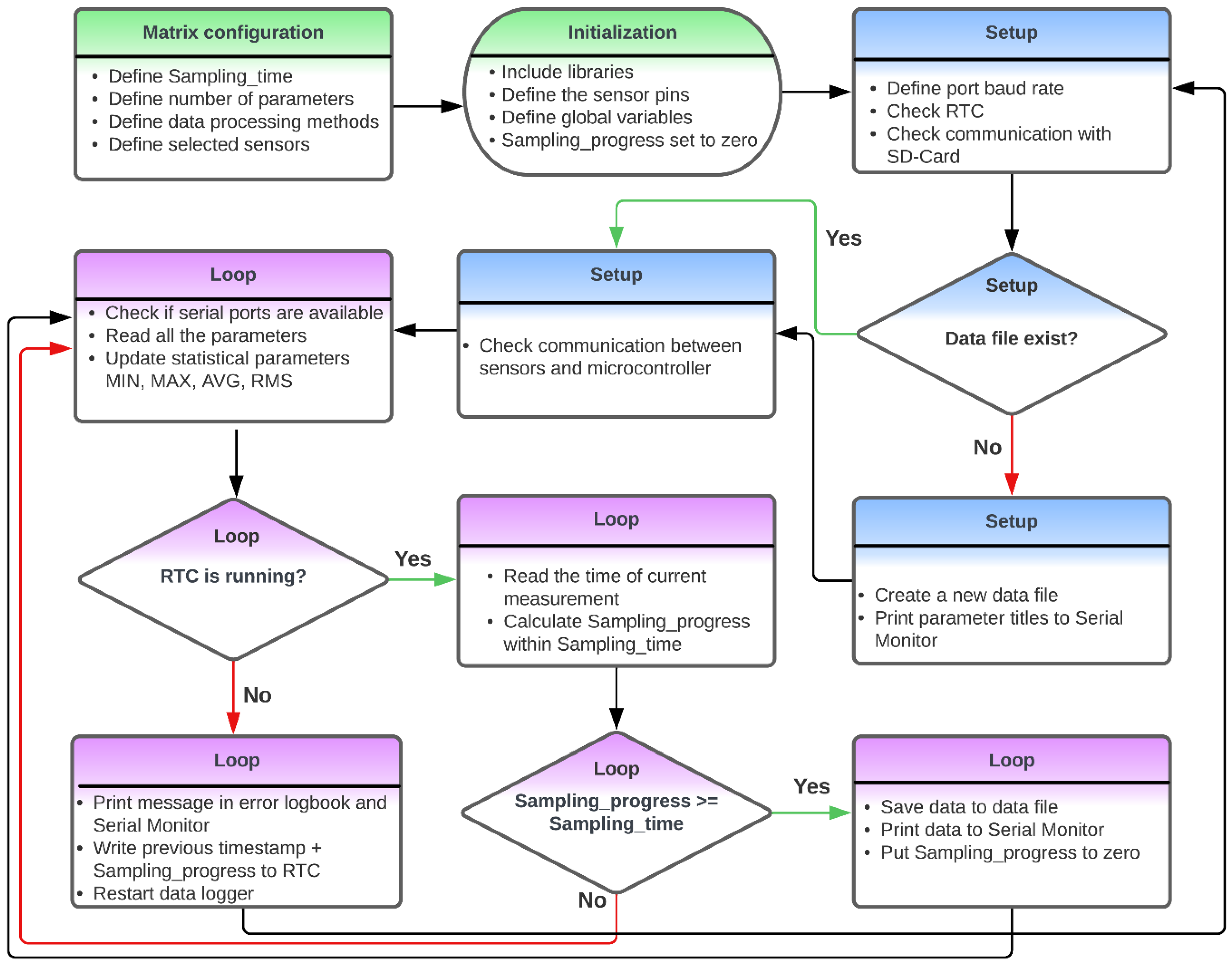 Sensors 23 07412 g002