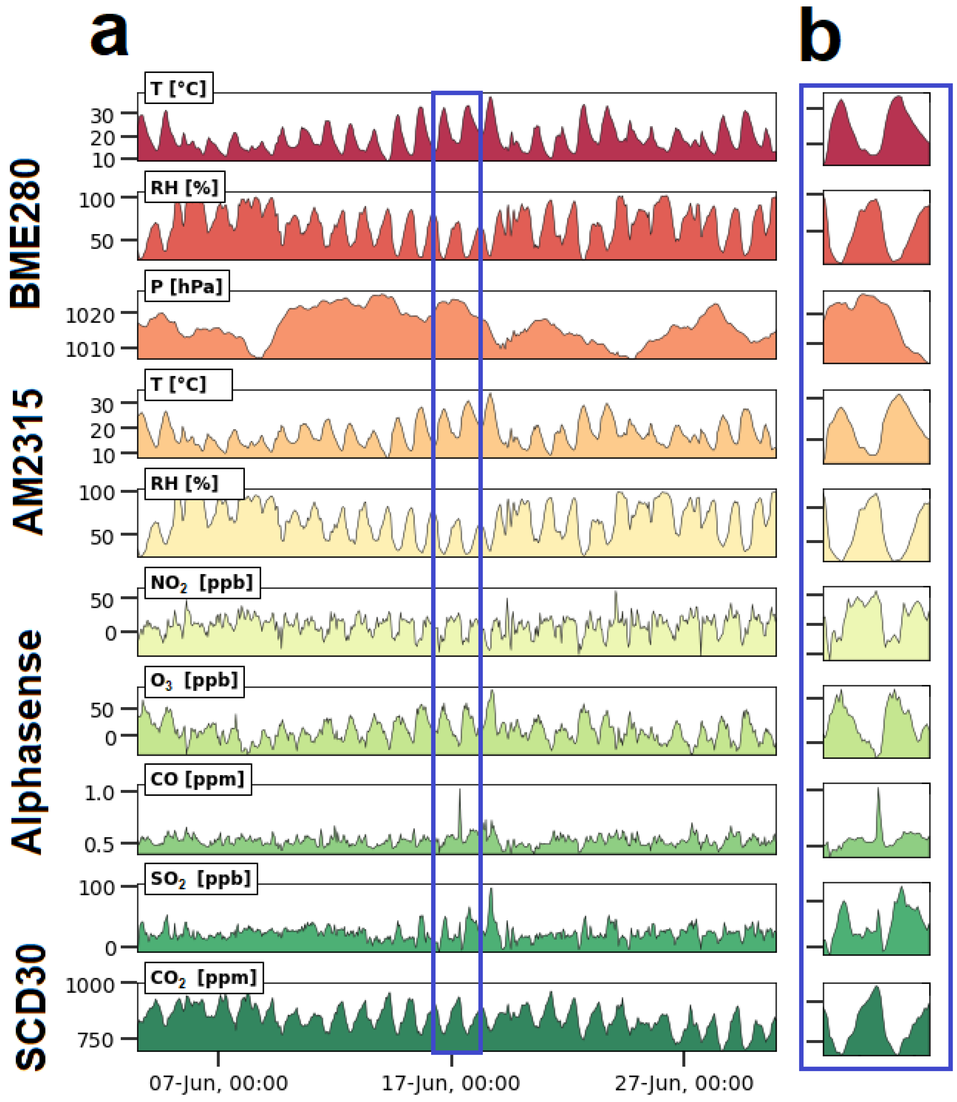 Sensors 23 07412 g005