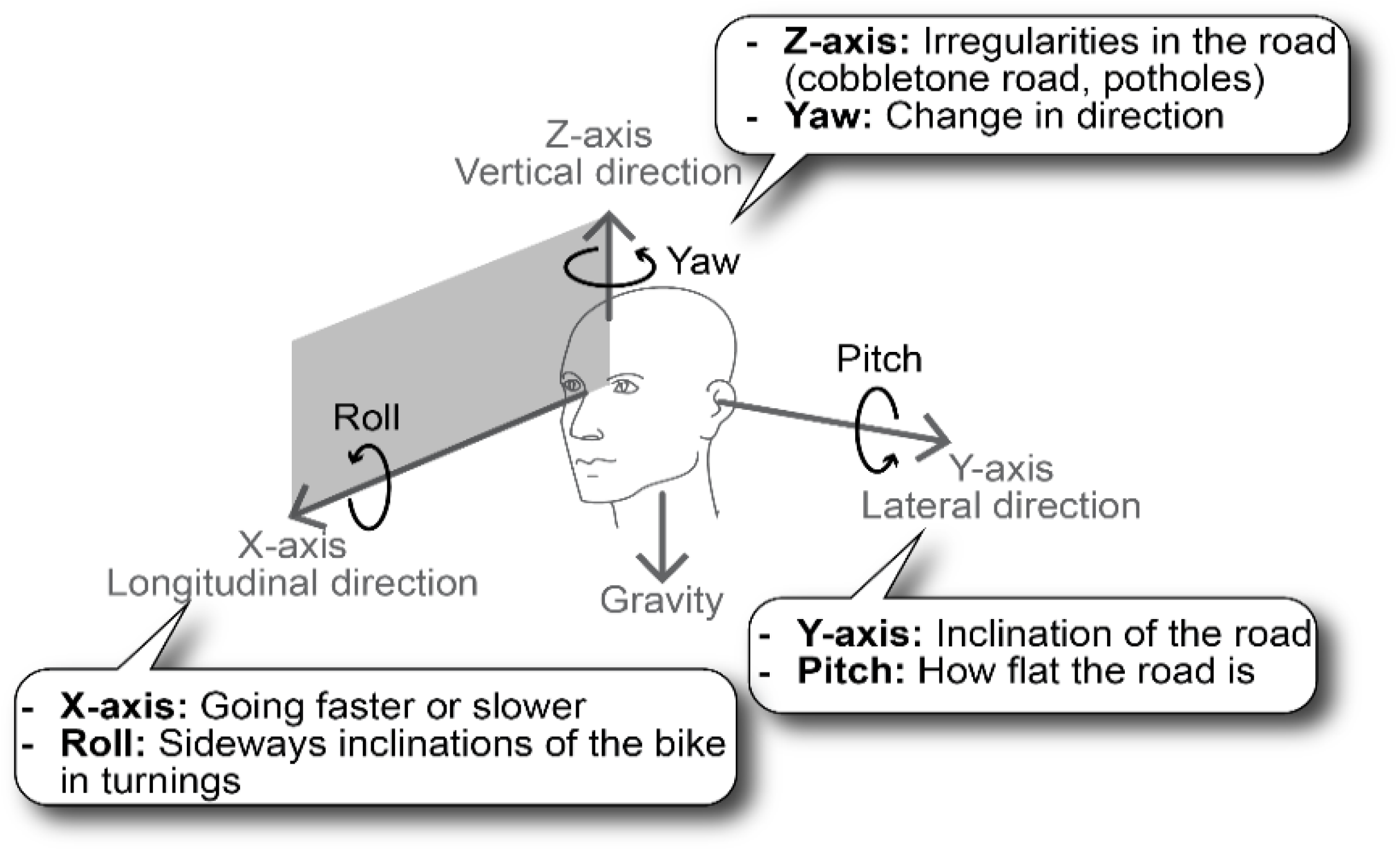 Sensors 23 07412 g009