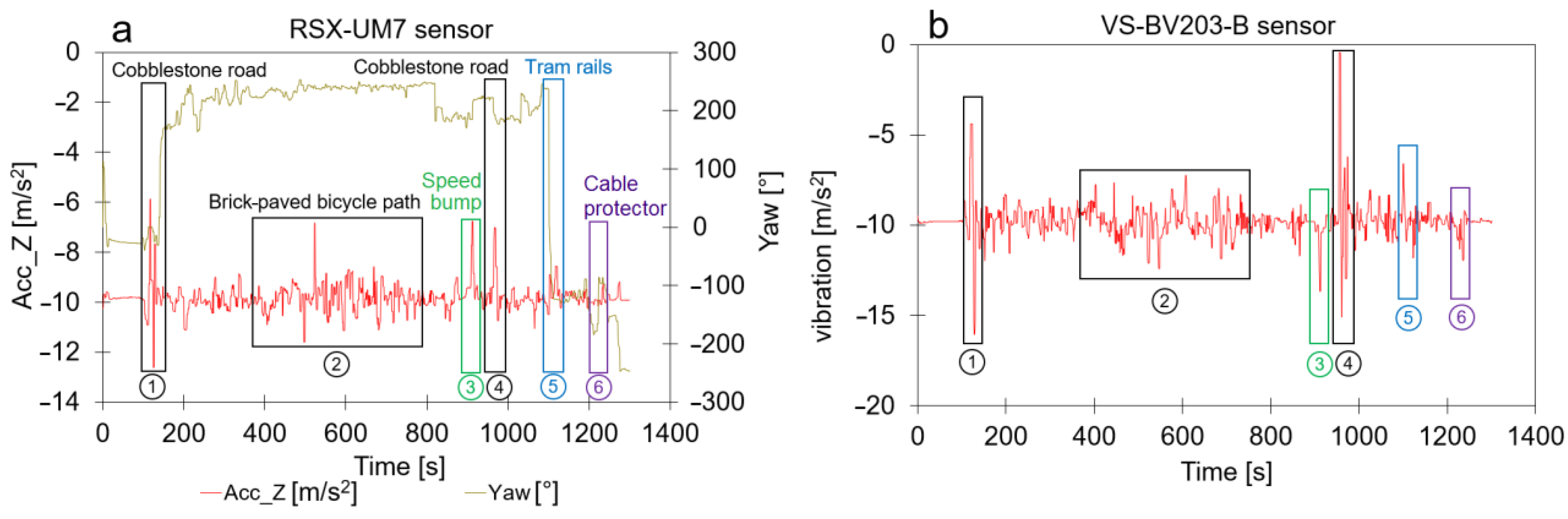 Sensors 23 07412 g010