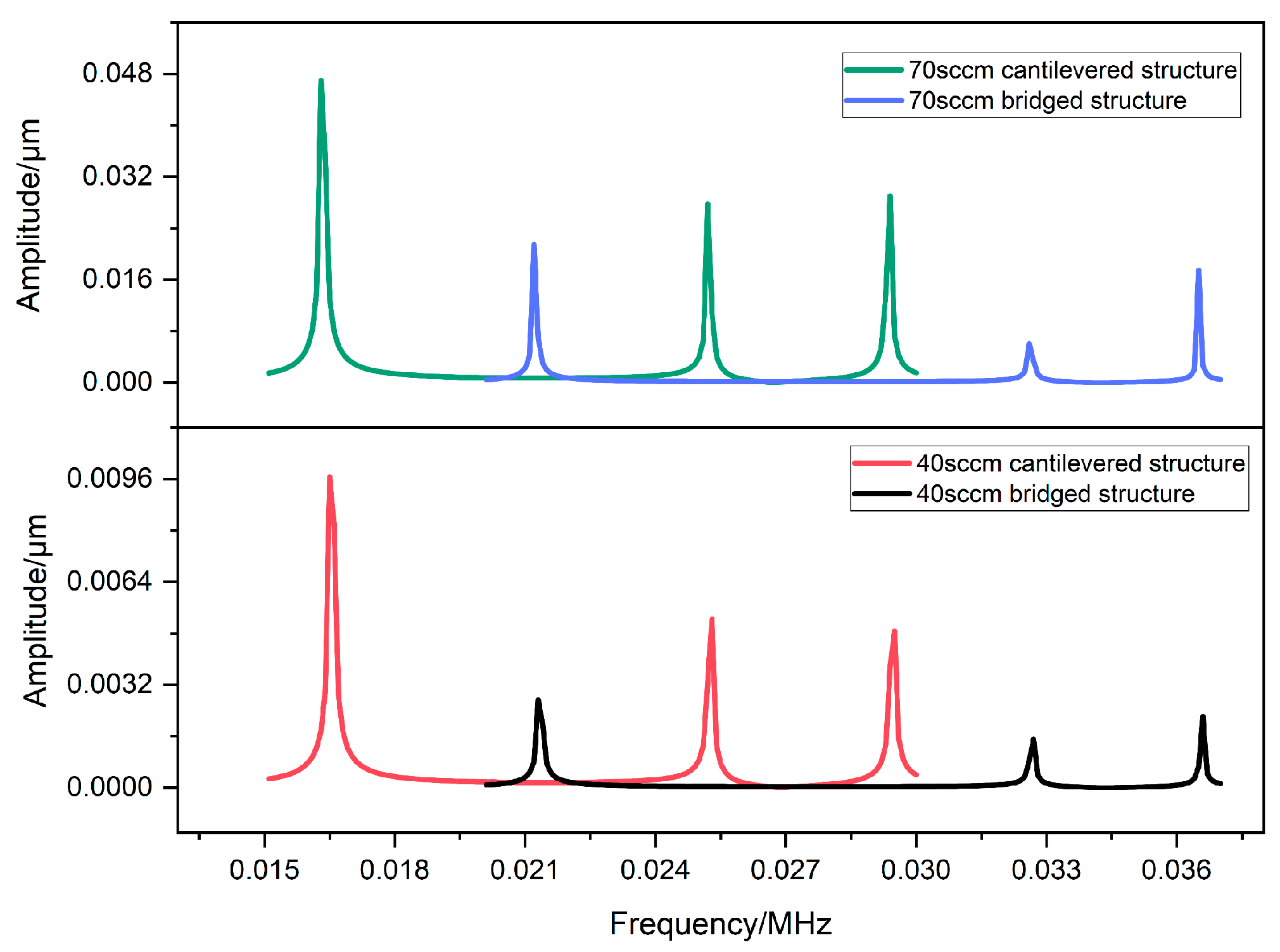 Sensors 23 07413 g008