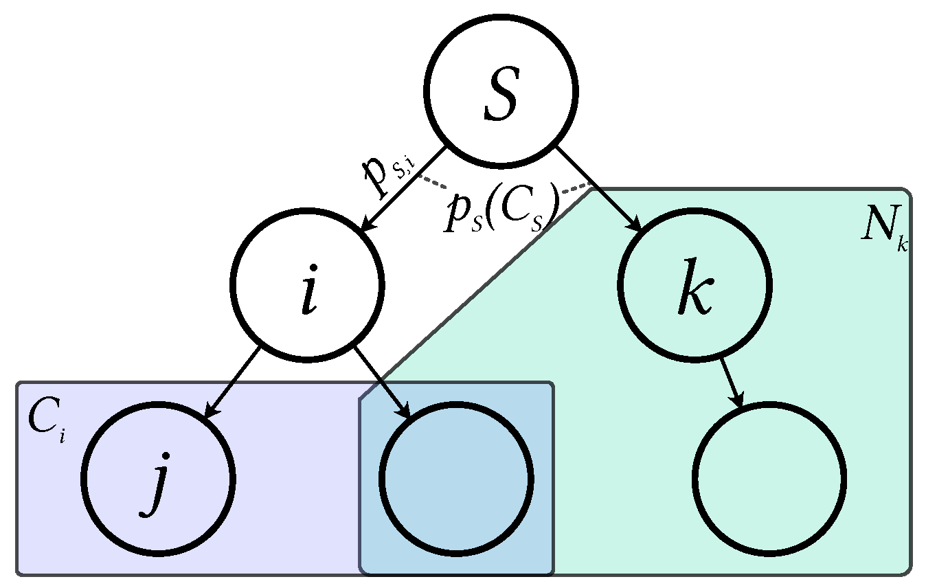 Sensors 23 07419 g001