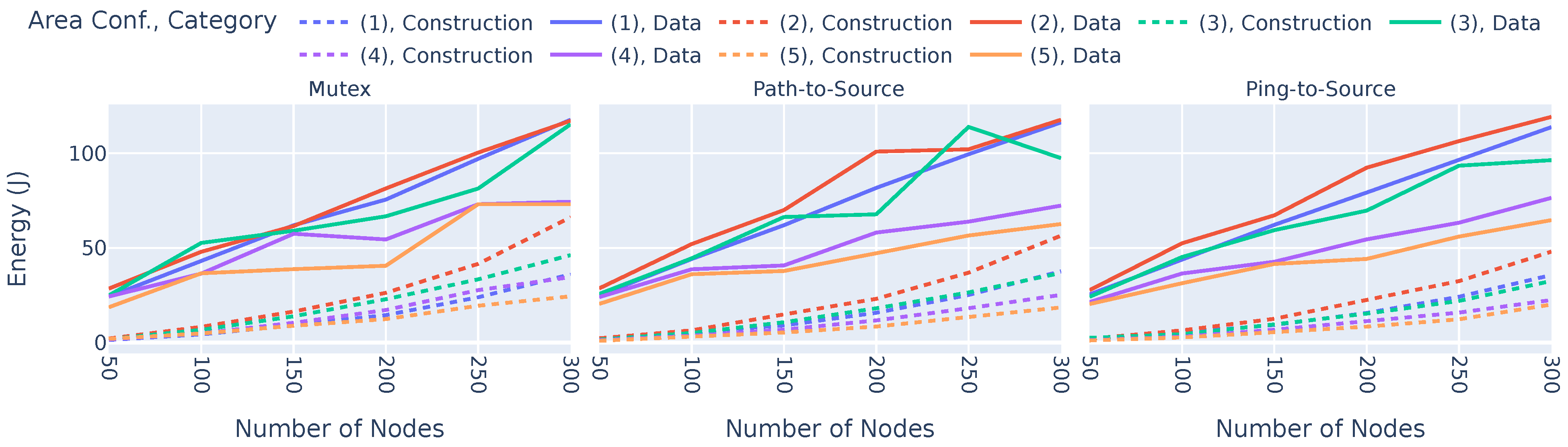 Sensors 23 07419 g005
