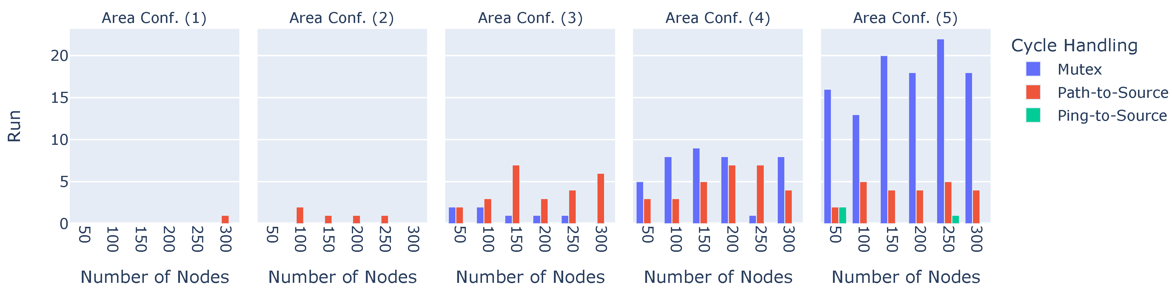Sensors 23 07419 g007