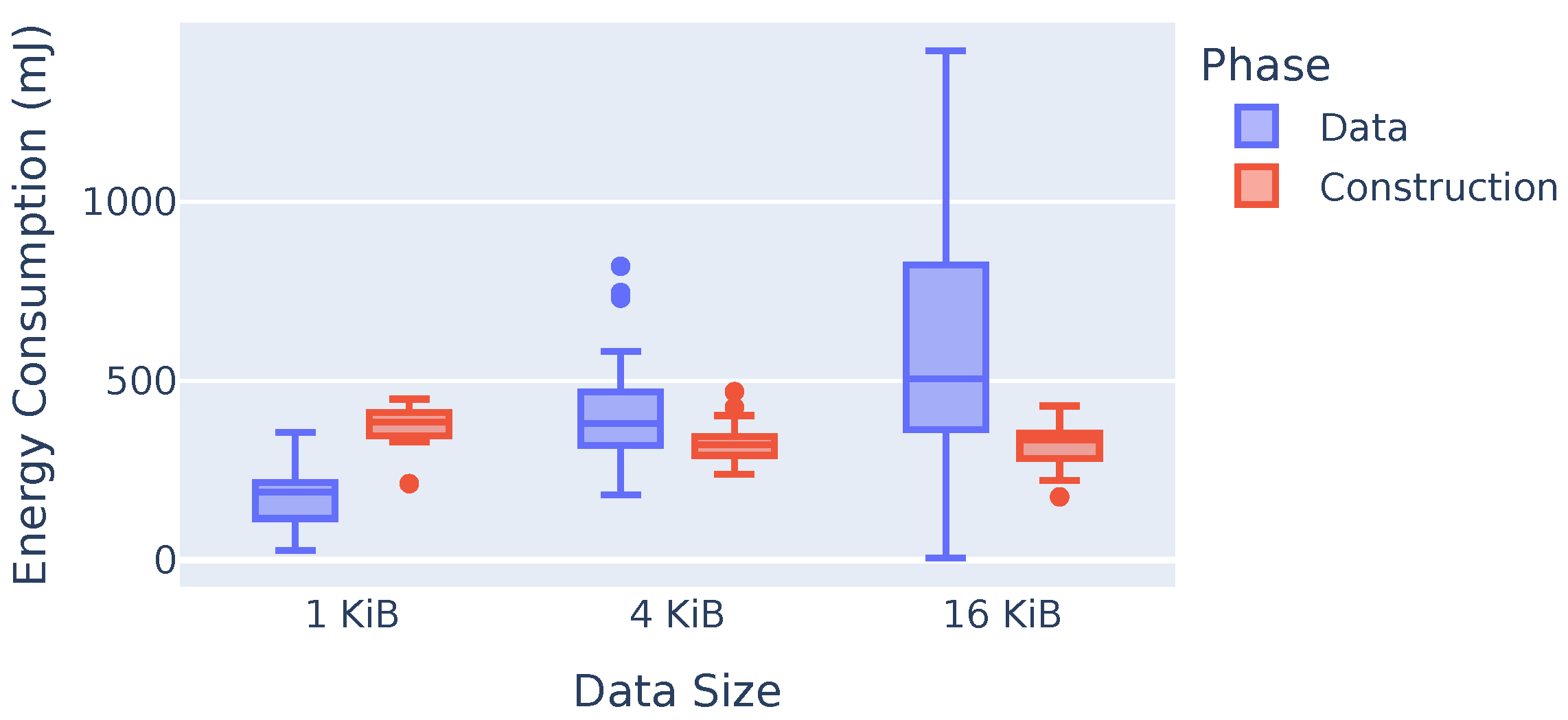 Sensors 23 07419 g010