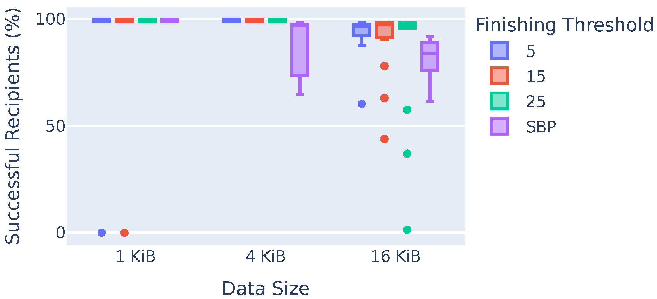 Sensors 23 07419 g011