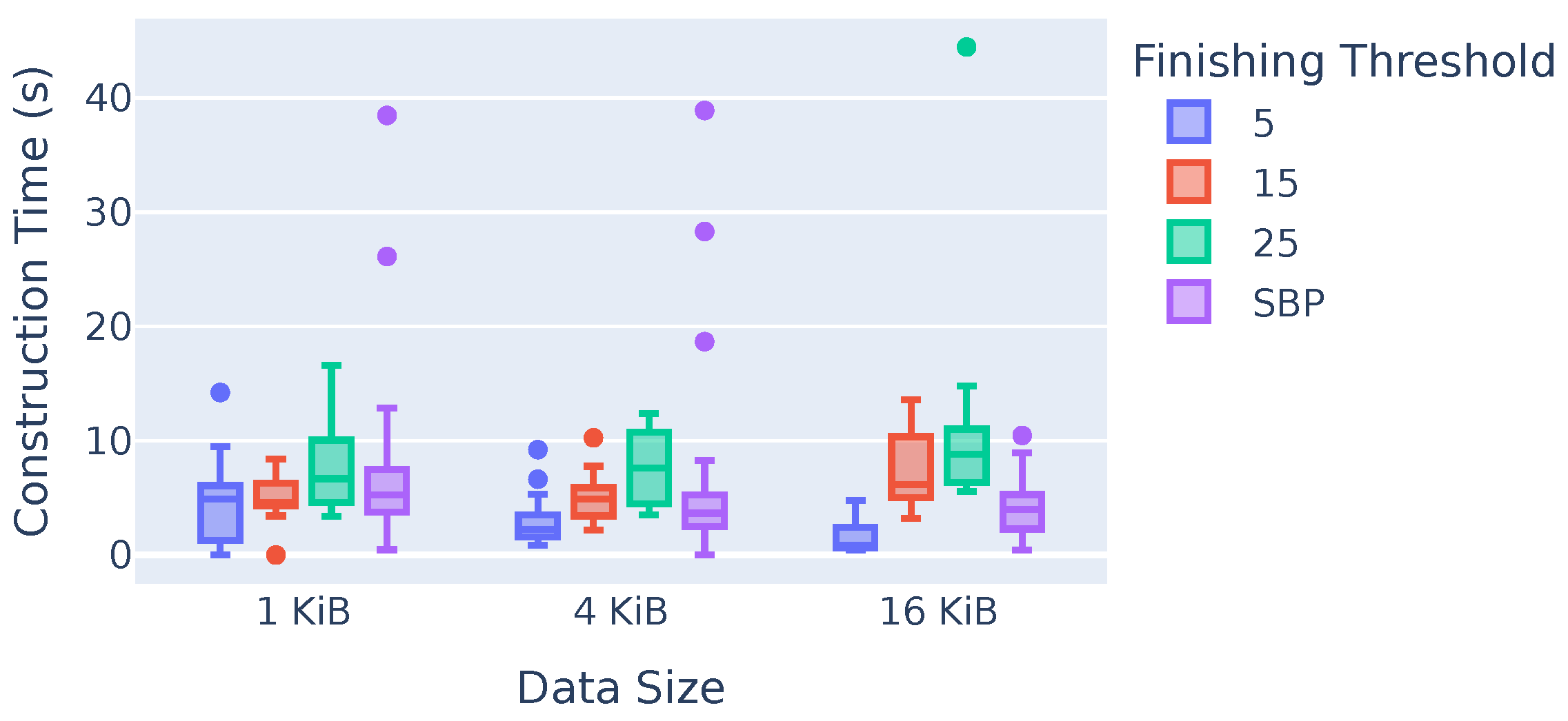 Sensors 23 07419 g012
