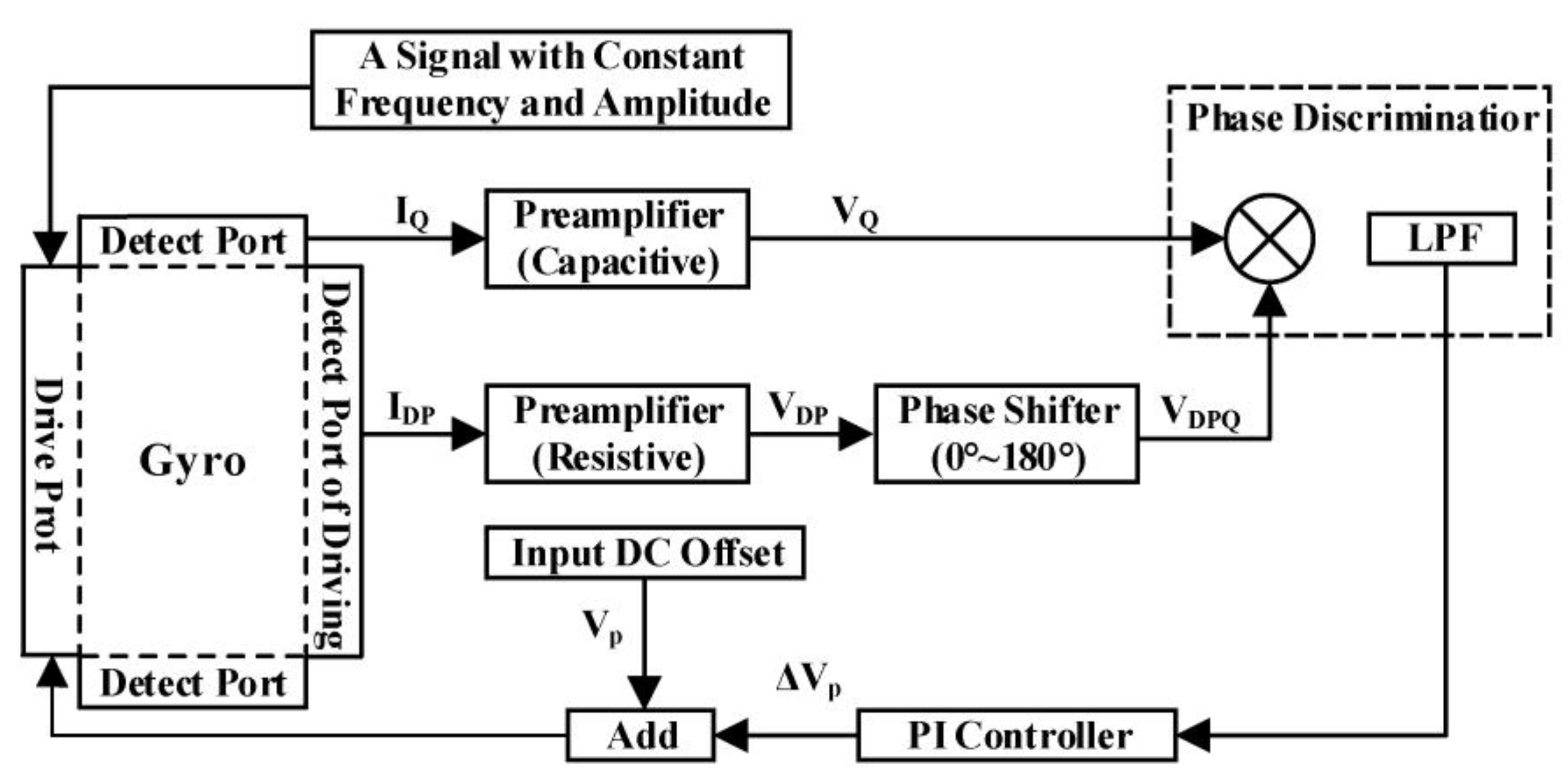 Sensors 23 07422 g002