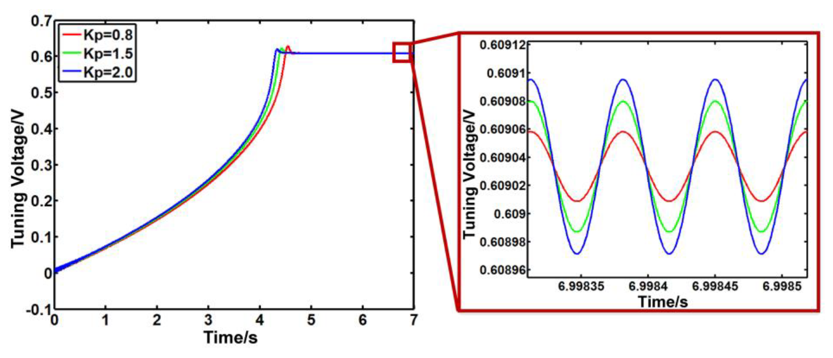 Sensors 23 07422 g005