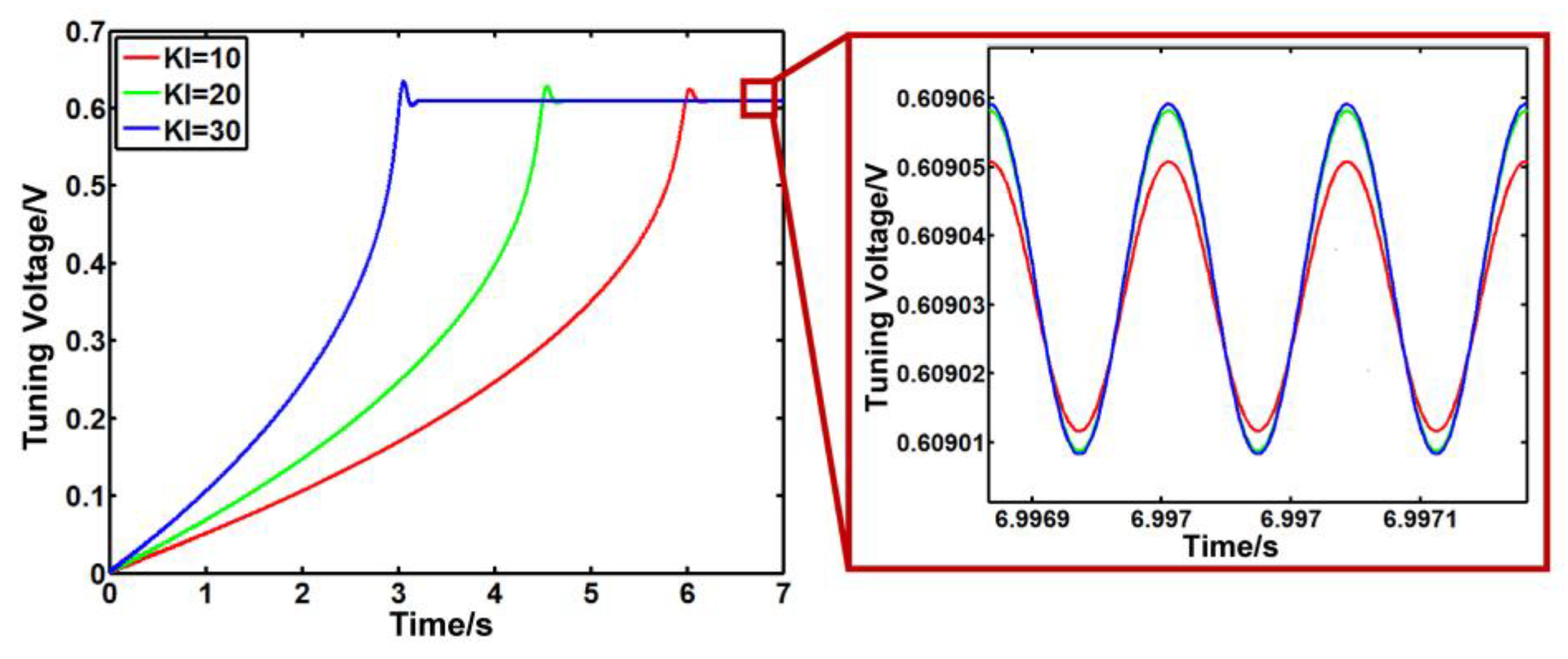 Sensors 23 07422 g006