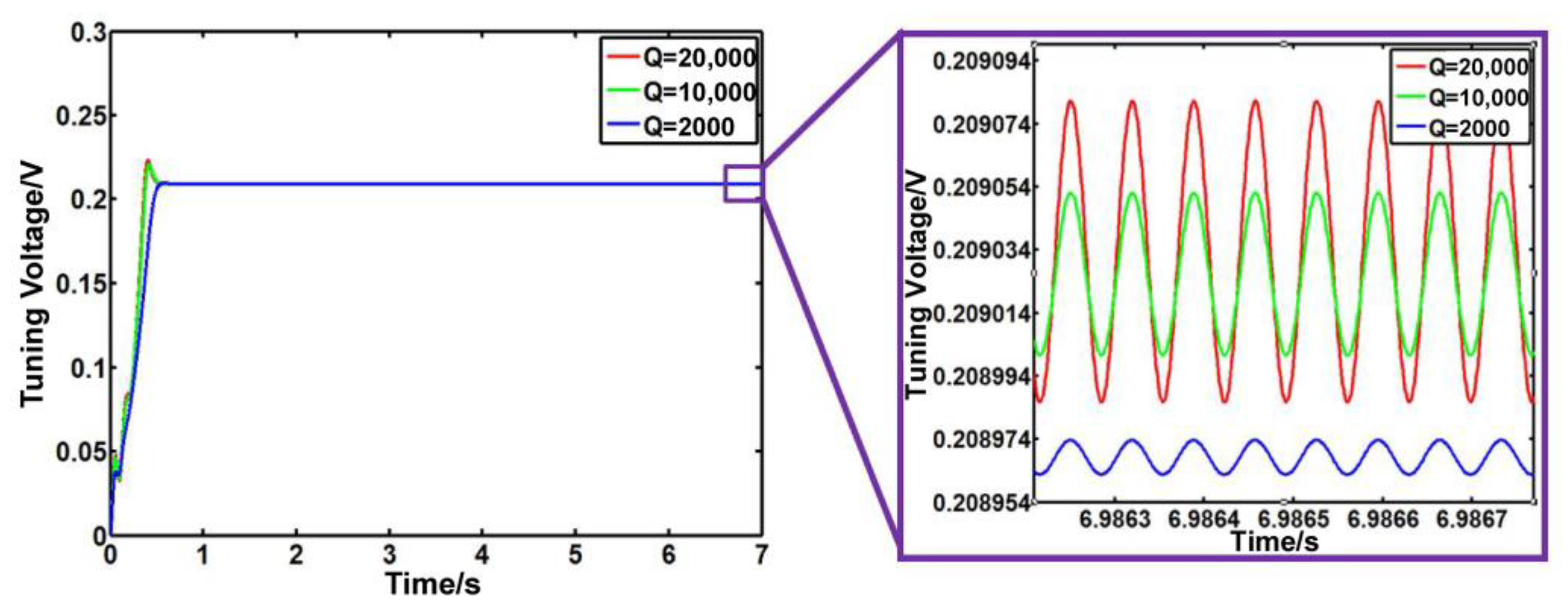 Sensors 23 07422 g009