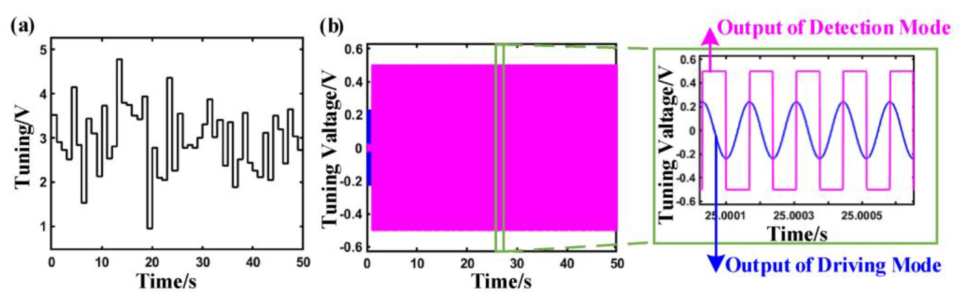 Sensors 23 07422 g010