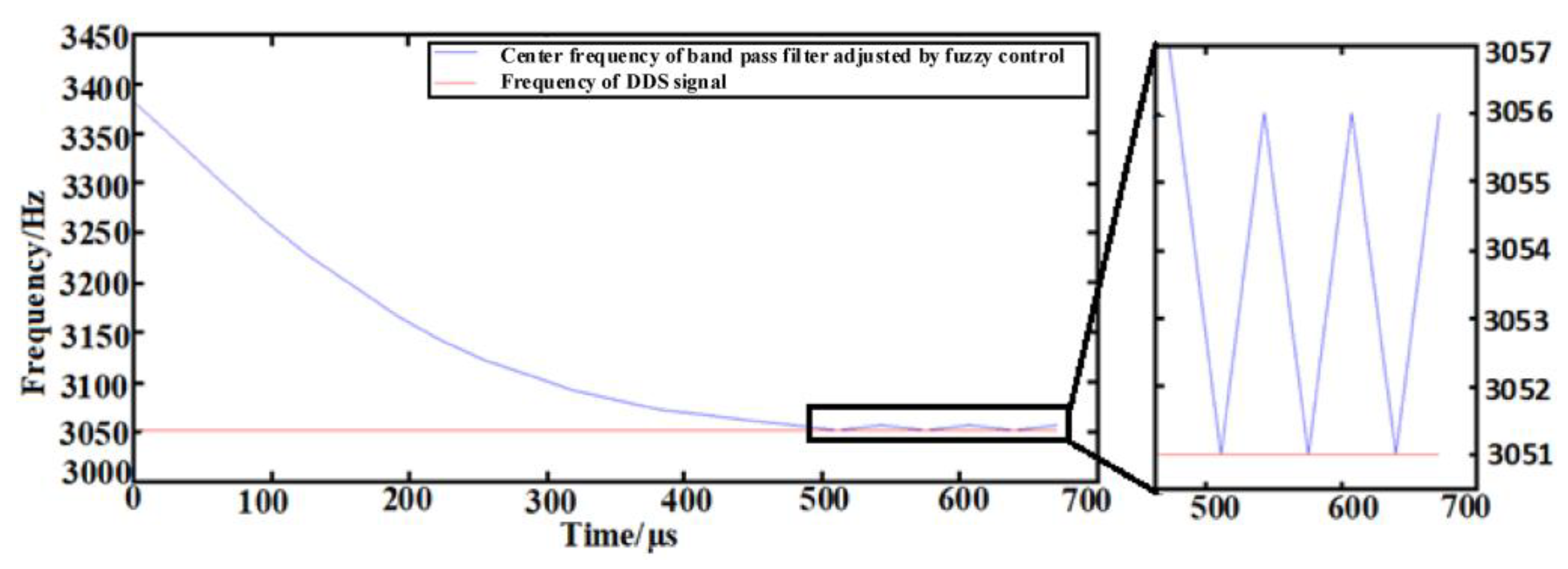 Sensors 23 07422 g012