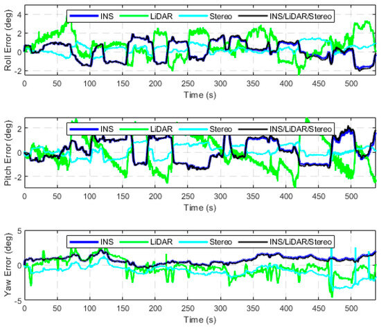Sensors 23 07424 g0a10