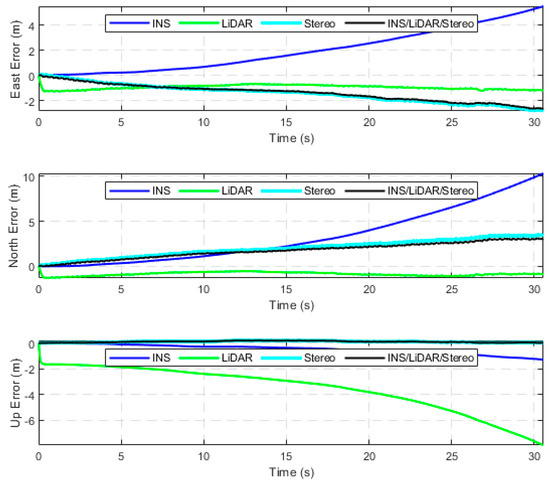 Sensors 23 07424 g0a11