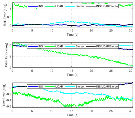 Sensors 23 07424 g0a12