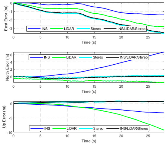 Sensors 23 07424 g0a13