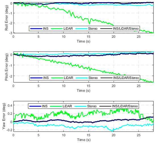 Sensors 23 07424 g0a14