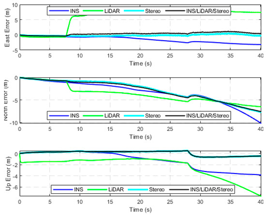 Sensors 23 07424 g0a15