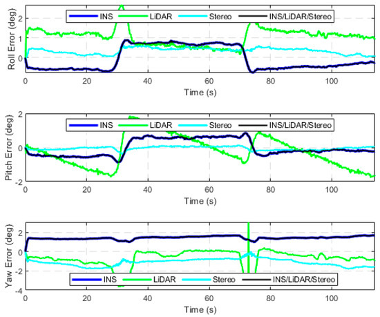 Sensors 23 07424 g0a2