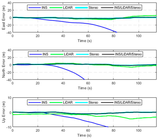 Sensors 23 07424 g0a3