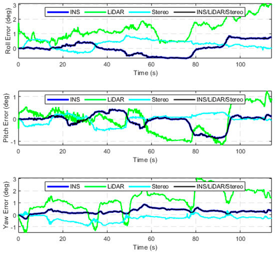 Sensors 23 07424 g0a4