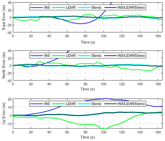 Sensors 23 07424 g0a5