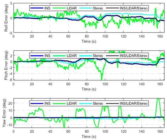 Sensors 23 07424 g0a6