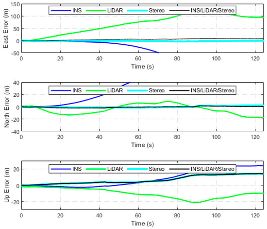 Sensors 23 07424 g0a7