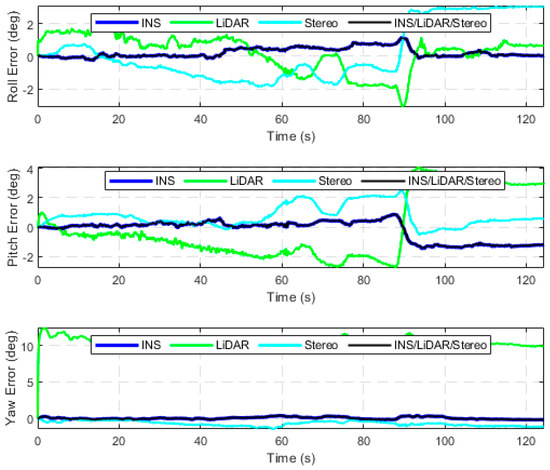 Sensors 23 07424 g0a8