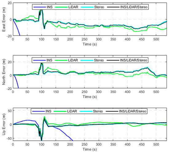 Sensors 23 07424 g0a9
