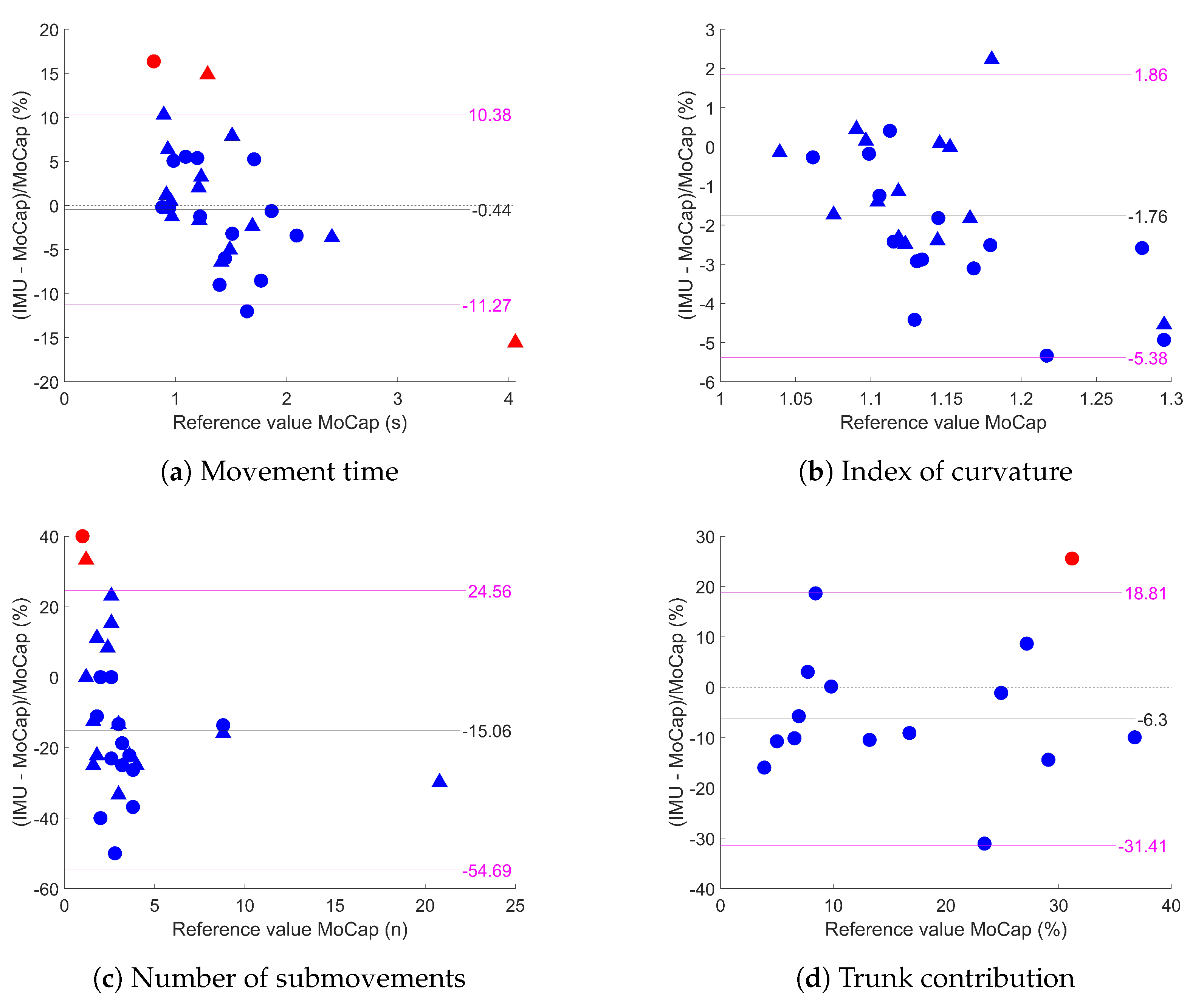 Sensors 23 07427 g004