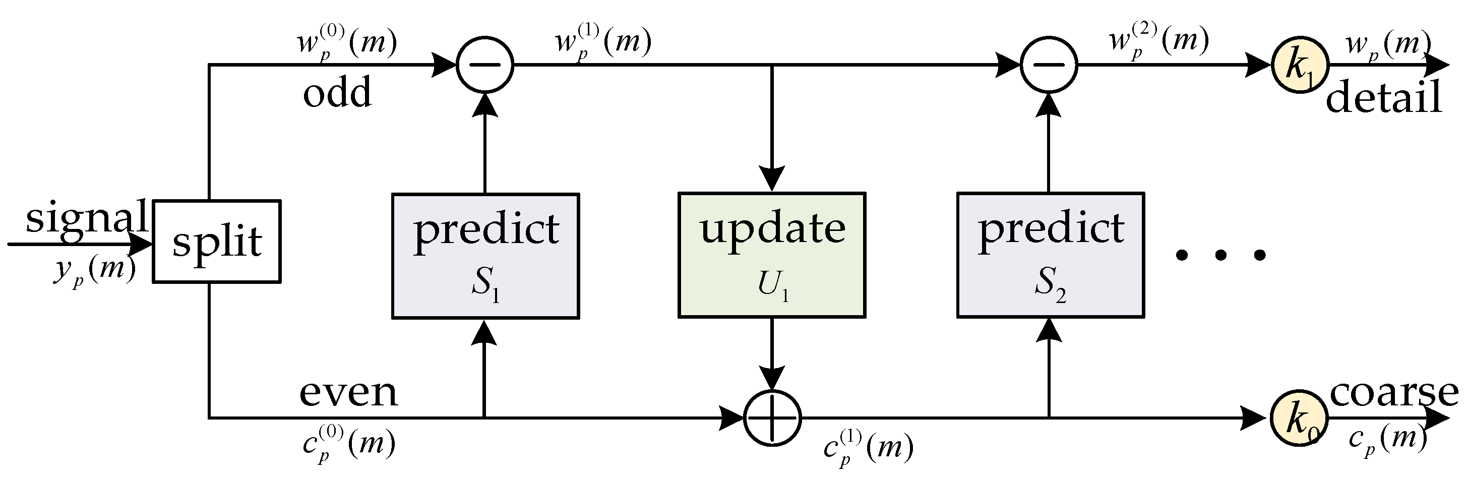 Sensors 23 07428 g002