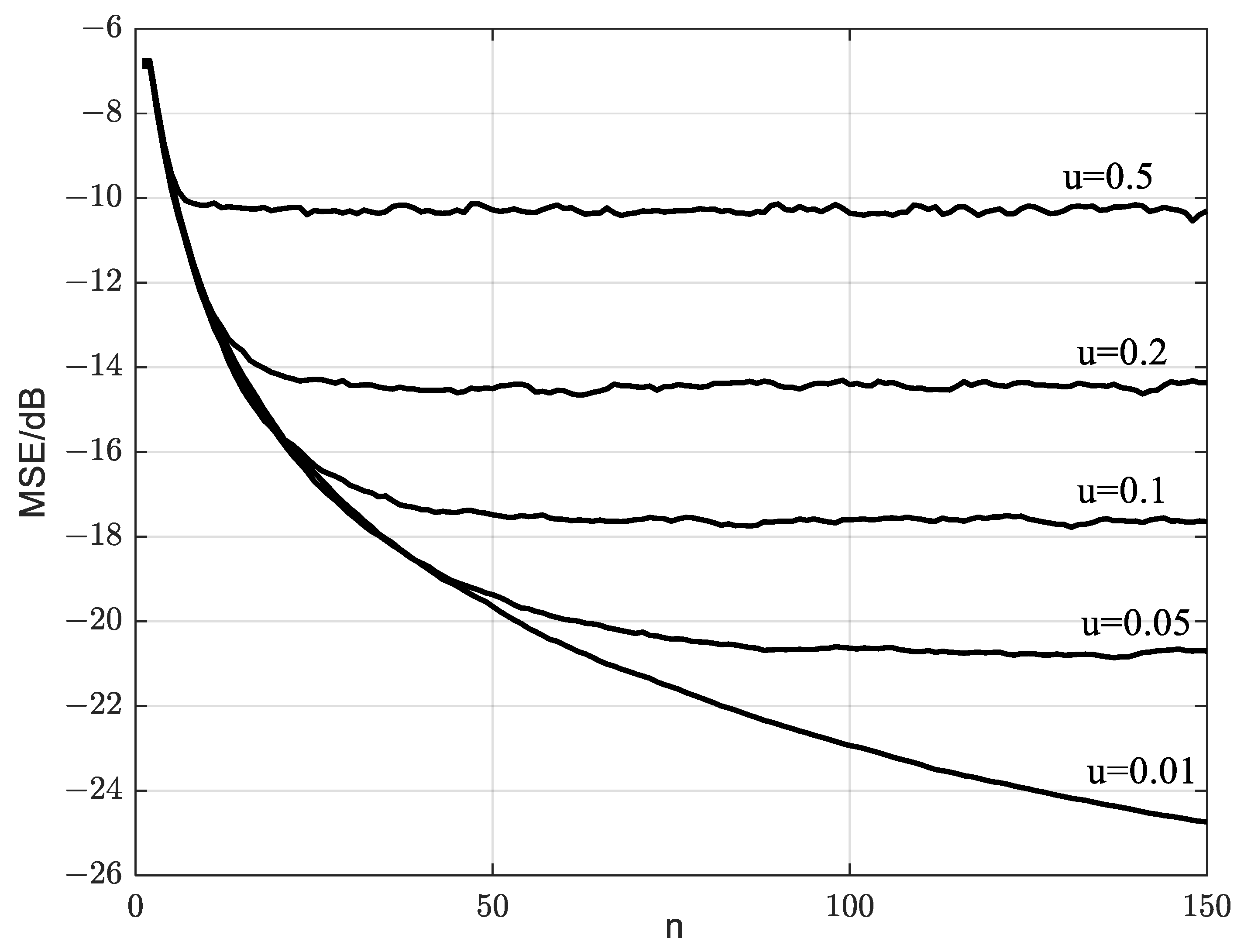 Sensors 23 07428 g004