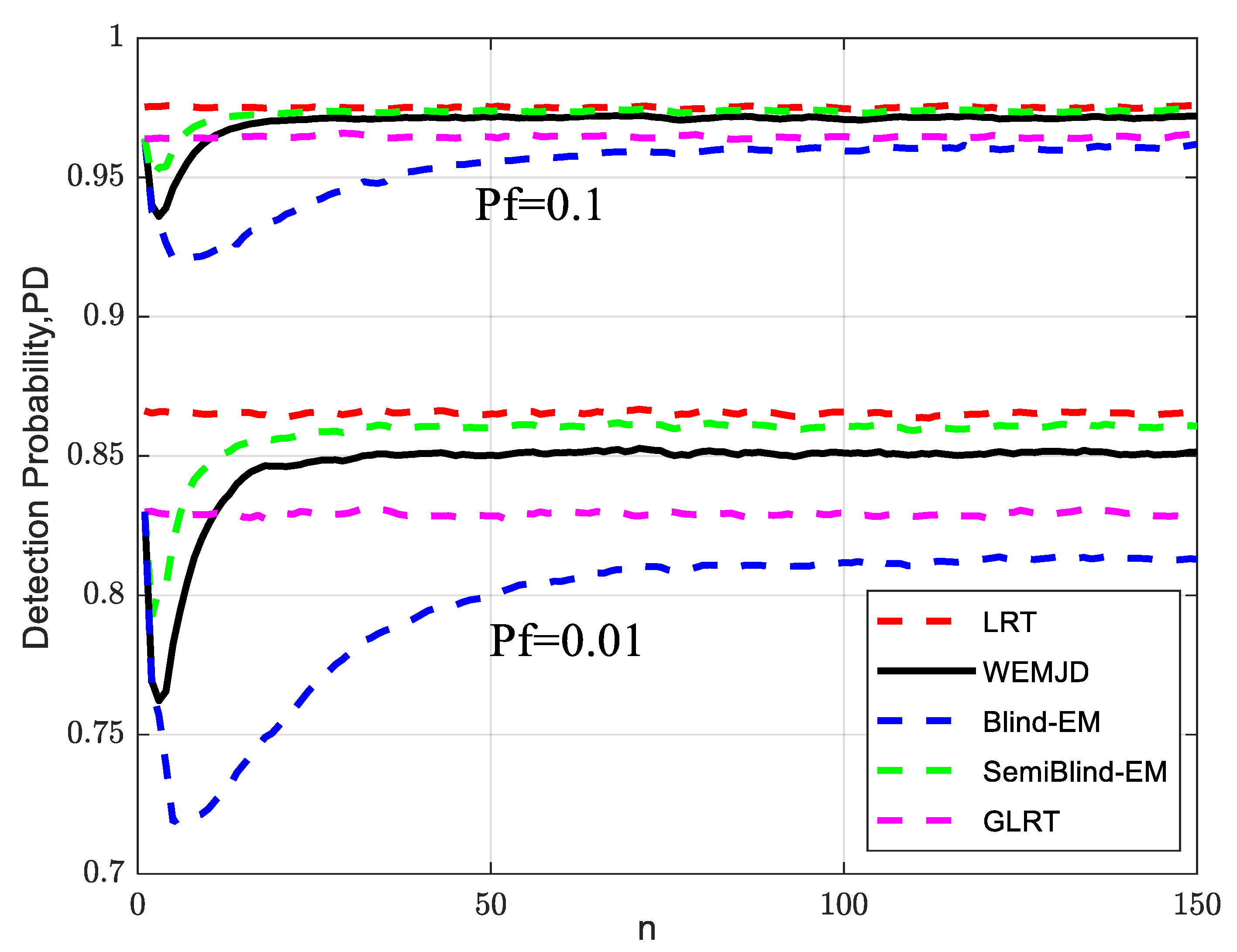 Sensors 23 07428 g005
