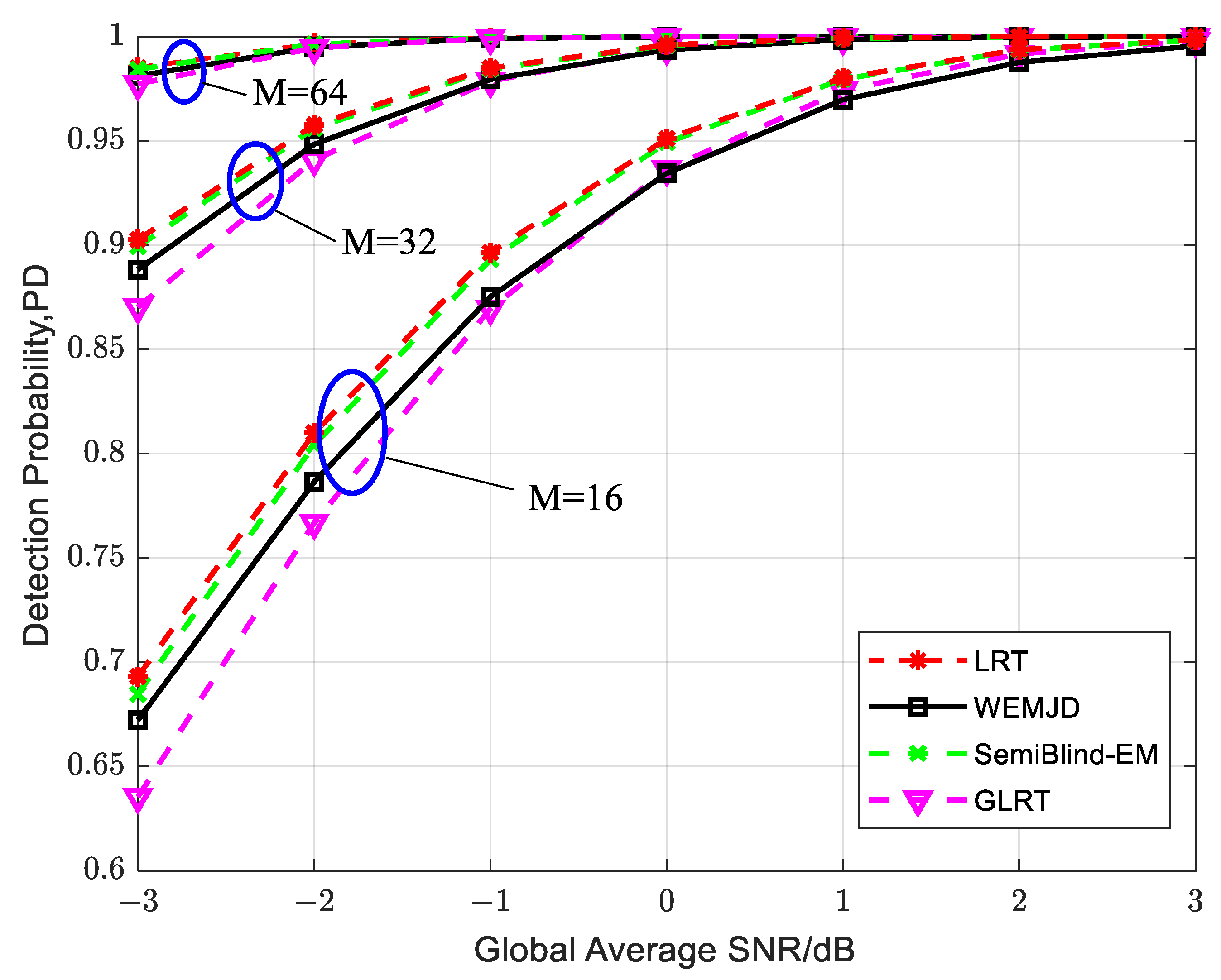 Sensors 23 07428 g007