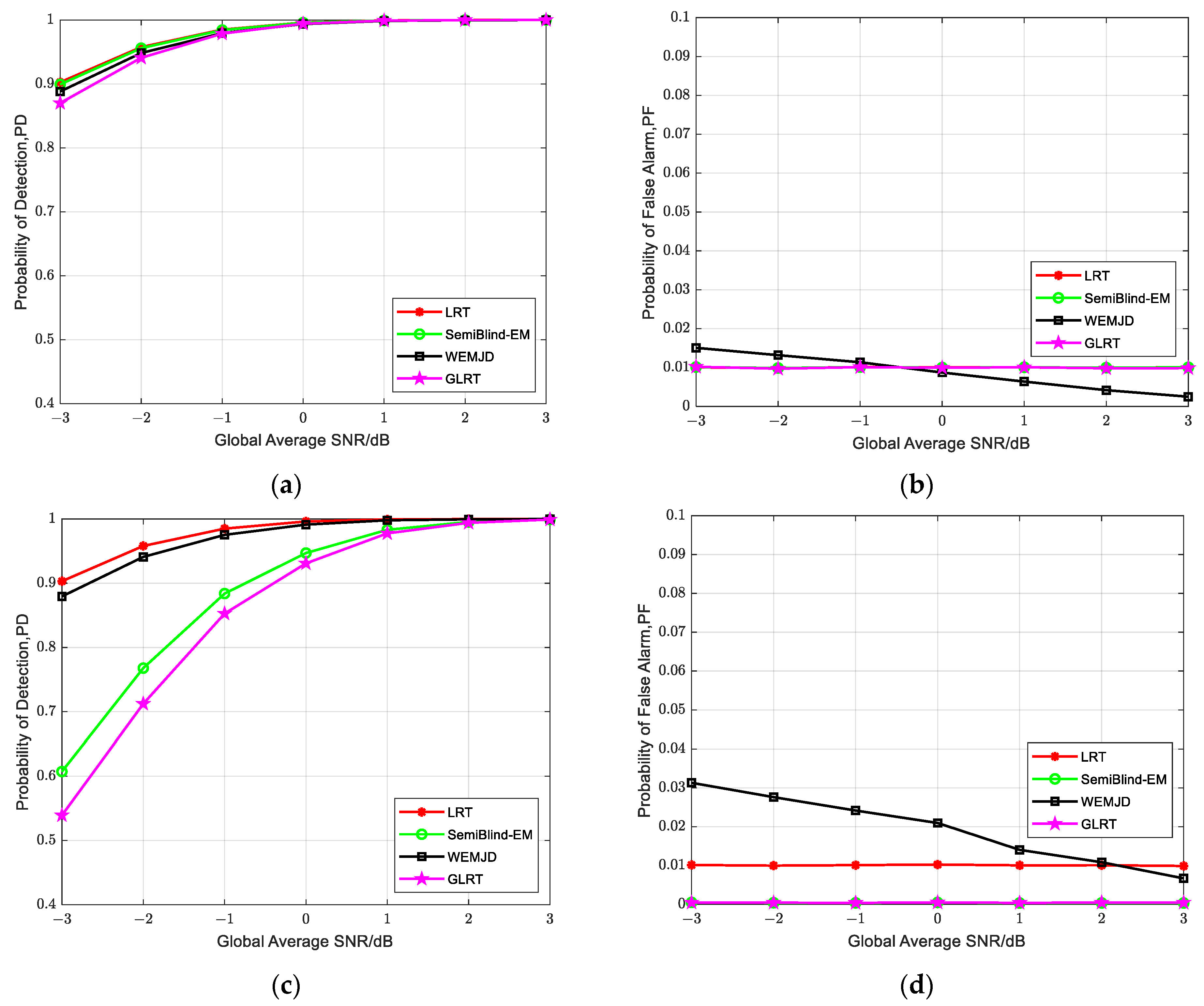 Sensors 23 07428 g009